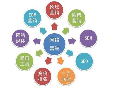 陜西秦雍達(dá)網(wǎng)絡(luò)科技市場(chǎng)營(yíng)銷(xiāo)策劃方案 精準(zhǔn)定位，創(chuàng)新賦能，共贏數(shù)字未來(lái)